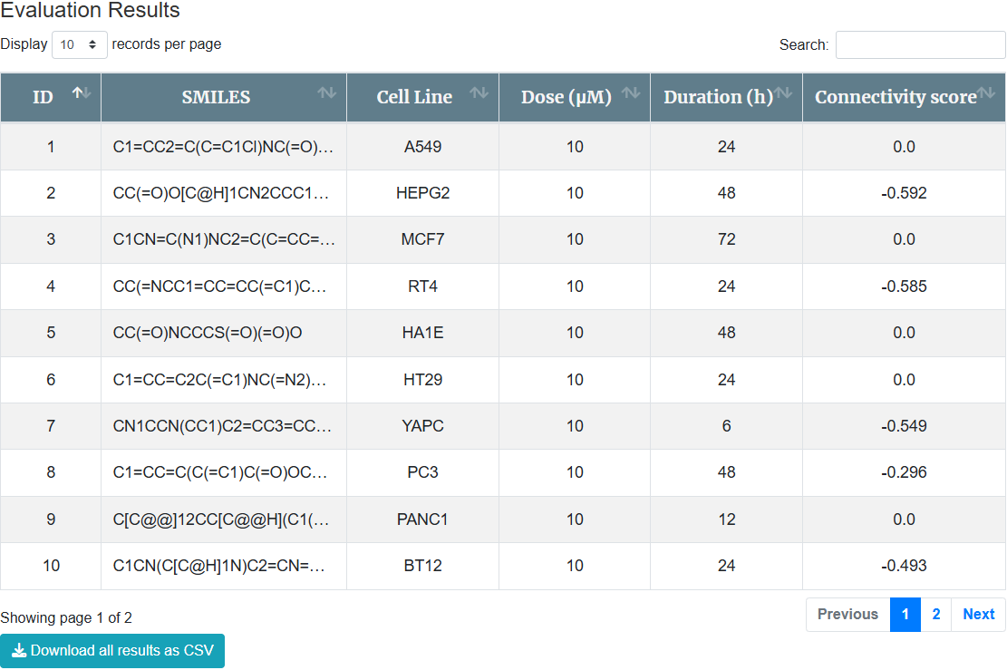 evaluate result
